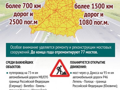 Дороги Беларуси: реконструкция и ремонт
