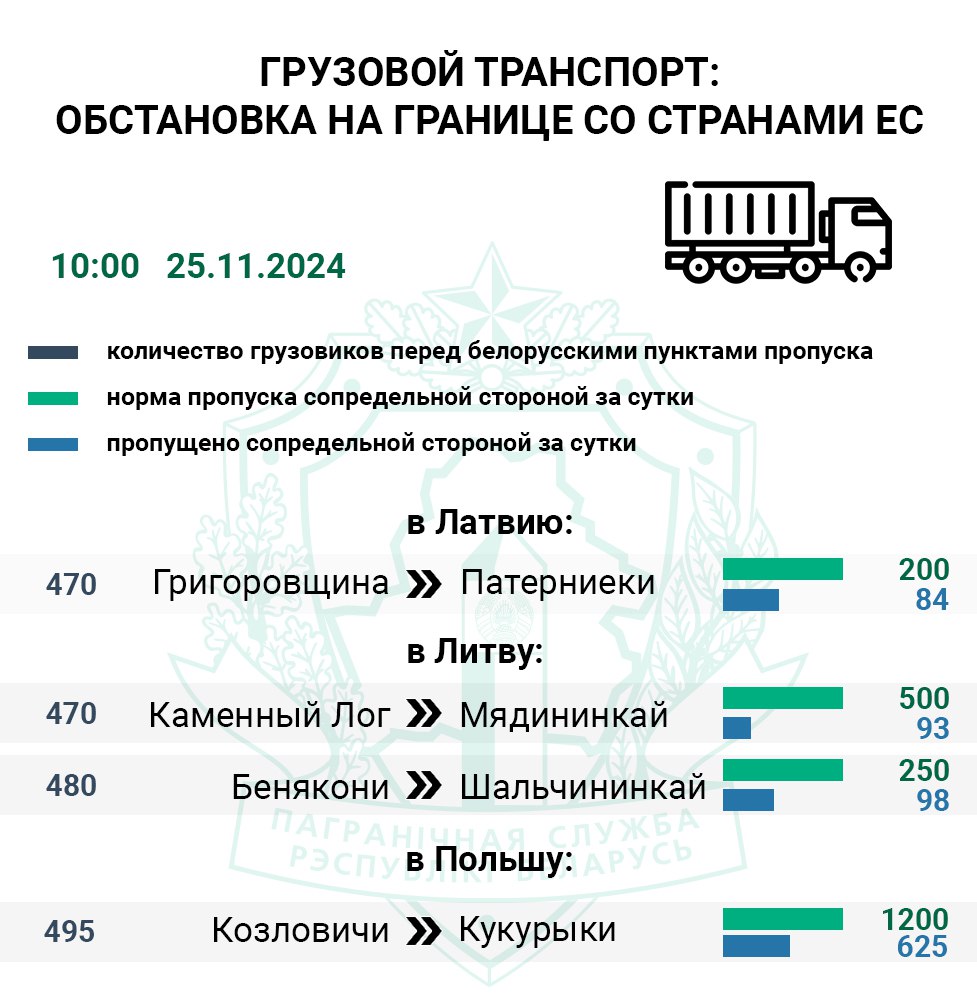 Очередь фур на въезд в ЕС — почти 2000 авто