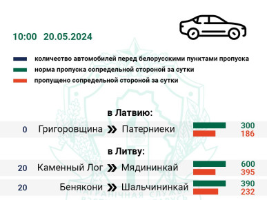 С пятницы очередь легковых авто в Польшу увеличилась в девять раз
